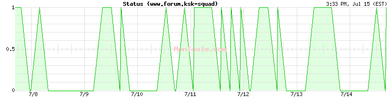 www.forum.ksk-squad Up or Down