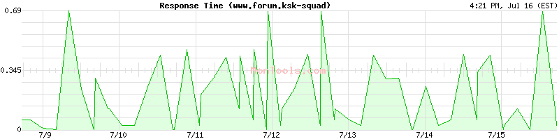 www.forum.ksk-squad Slow or Fast