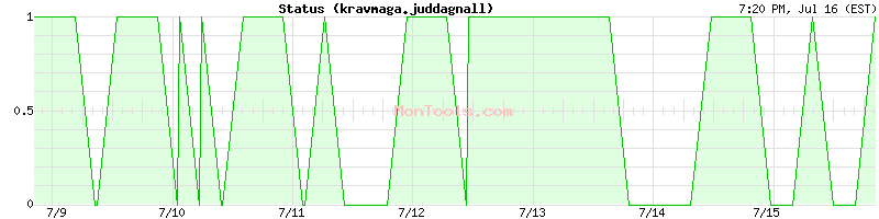 kravmaga.juddagnall Up or Down