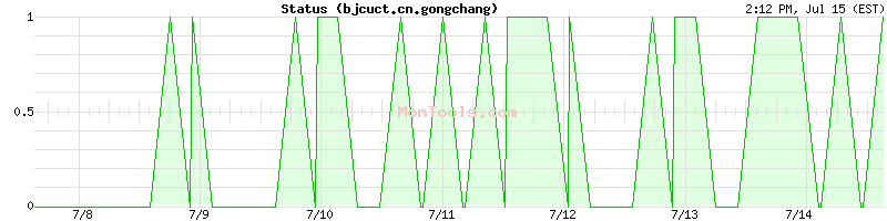 bjcuct.cn.gongchang Up or Down