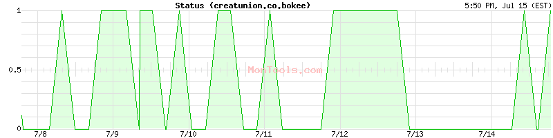 creatunion.co.bokee Up or Down
