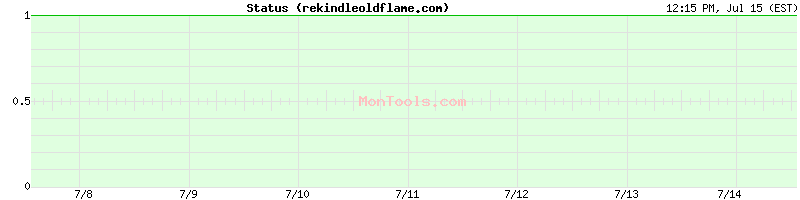 rekindleoldflame.com Up or Down