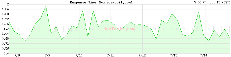 kursusmobil.com Slow or Fast