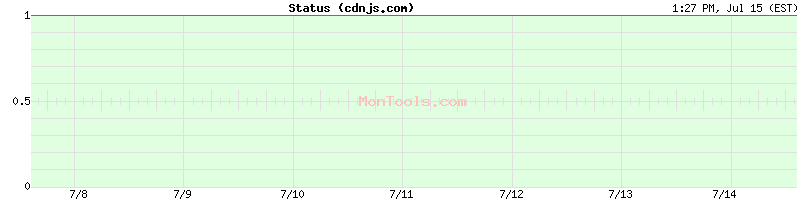 cdnjs.com Up or Down