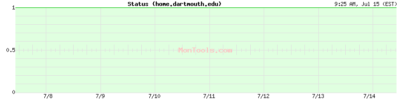home.dartmouth.edu Up or Down