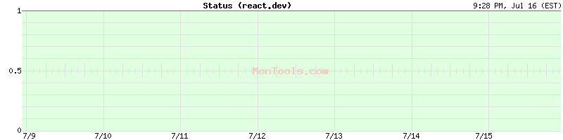 react.dev Up or Down