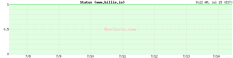 www.billie.io Up or Down