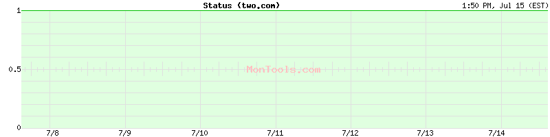 two.com Up or Down