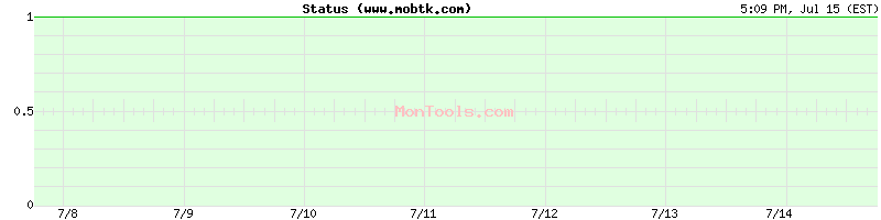 www.mobtk.com Up or Down