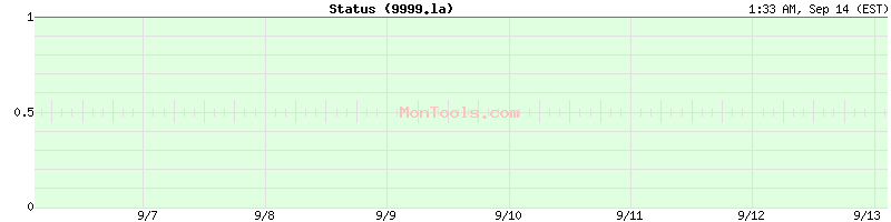 9999.la Up or Down