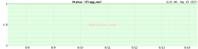 fragg.me Up or Down