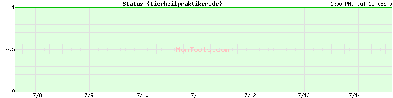 tierheilpraktiker.de Up or Down
