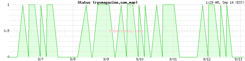 rgsmagazine.com.map Up or Down