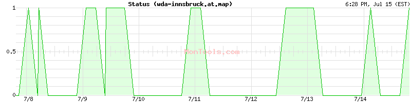 wda-innsbruck.at.map Up or Down