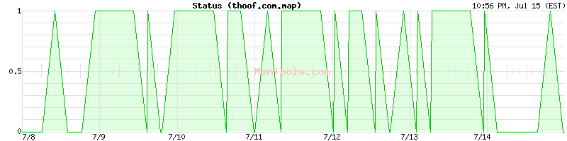 thoof.com.map Up or Down