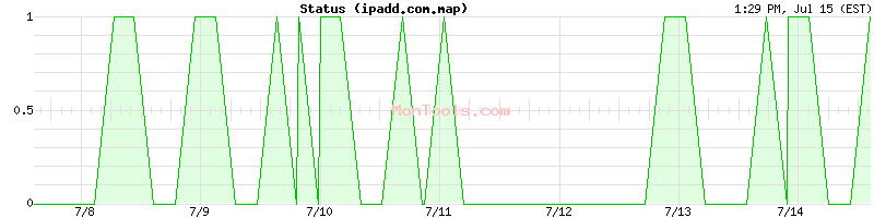 ipadd.com.map Up or Down