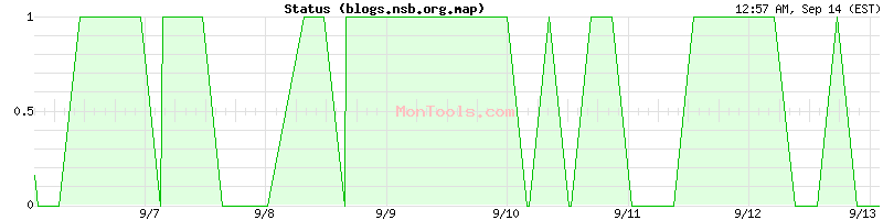 blogs.nsb.org.map Up or Down
