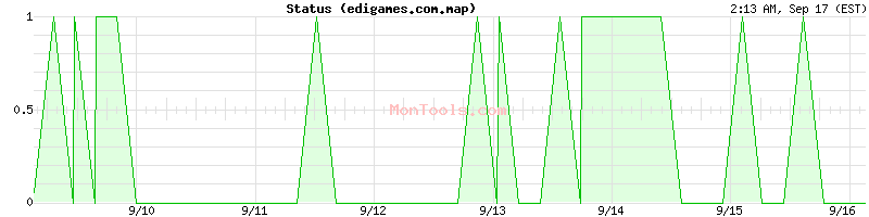 edigames.com.map Up or Down