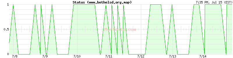 www.bethelsd.org.map Up or Down