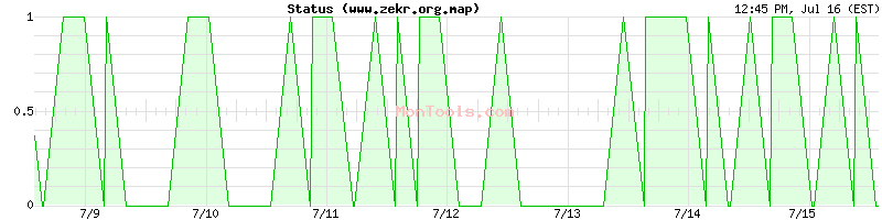www.zekr.org.map Up or Down