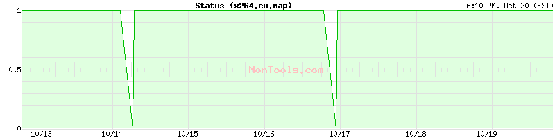 x264.eu.map Up or Down