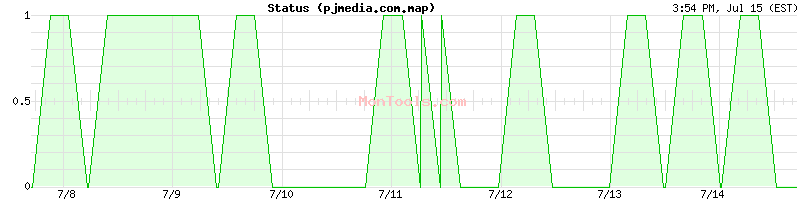 pjmedia.com.map Up or Down