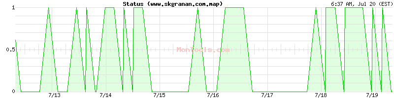 www.skgranan.com.map Up or Down