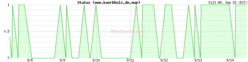 www.kaerbholz.de.map Up or Down