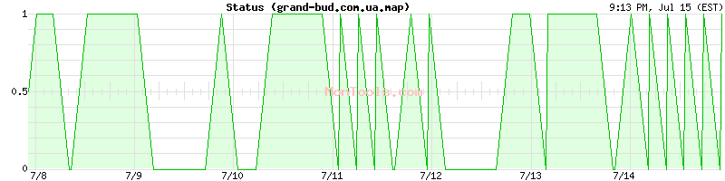 grand-bud.com.ua.map Up or Down