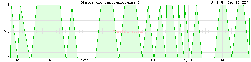 lowcustoms.com.map Up or Down