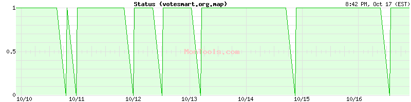 votesmart.org.map Up or Down