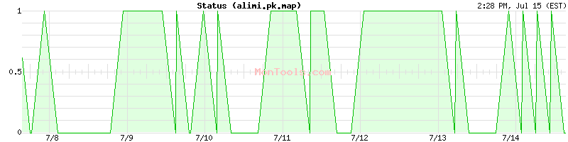 alimi.pk.map Up or Down