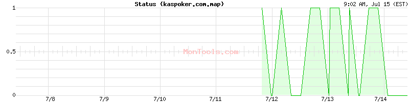 kaspoker.com.map Up or Down