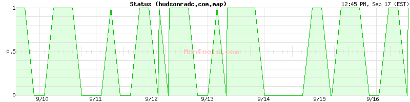 hudsonradc.com.map Up or Down