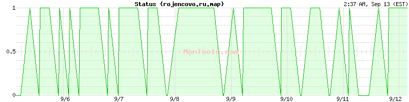 rojencovo.ru.map Up or Down