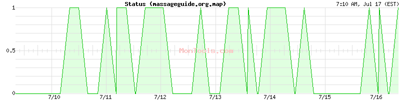 massageguide.org.map Up or Down