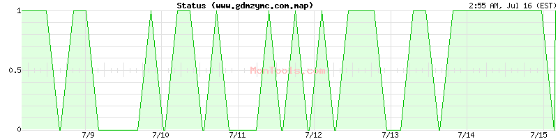 www.gdmzymc.com.map Up or Down
