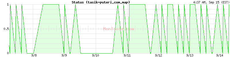 tasik-puteri.com.map Up or Down