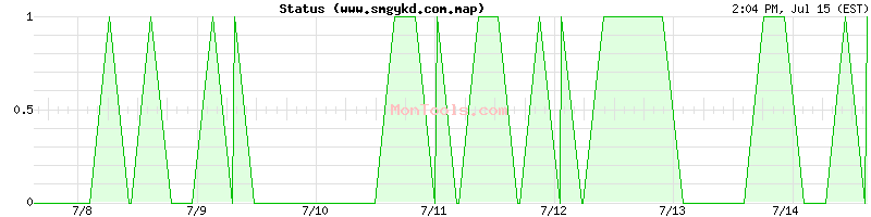 www.smgykd.com.map Up or Down