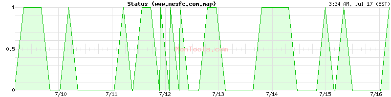 www.nesfc.com.map Up or Down