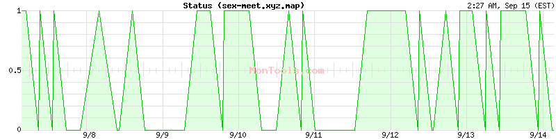 sex-meet.xyz.map Up or Down