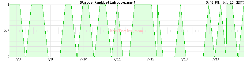 ambbetlak.com.map Up or Down