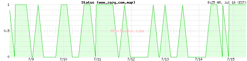 www.zazy.com.map Up or Down