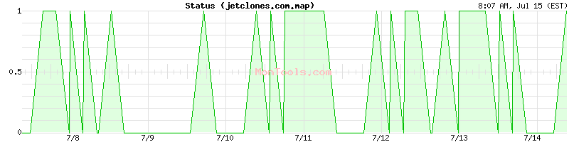 jetclones.com.map Up or Down