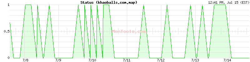 khaoballs.com.map Up or Down