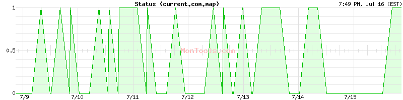 current.com.map Up or Down