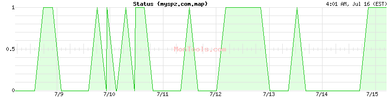 myspz.com.map Up or Down