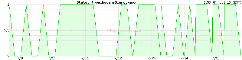 www.hogans3.org.map Up or Down