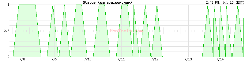 canaca.com.map Up or Down