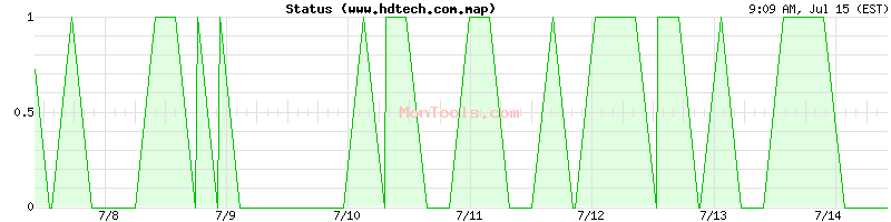 www.hdtech.com.map Up or Down
